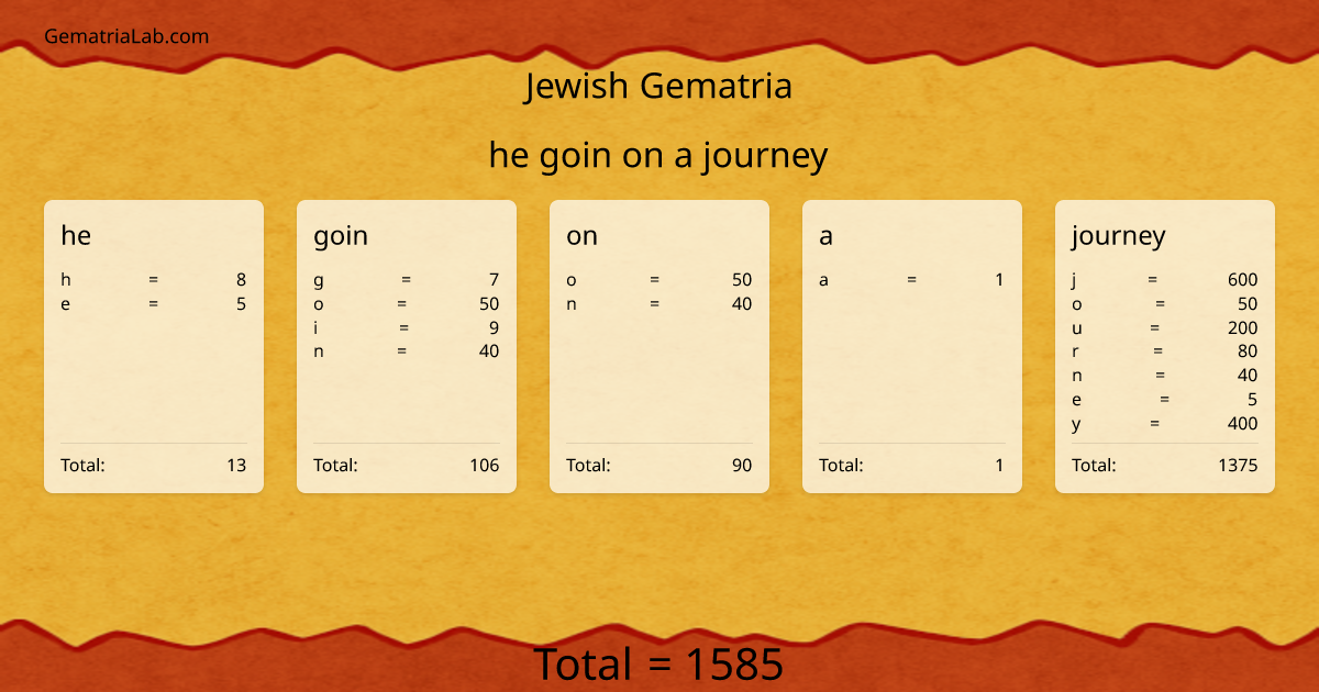 he goin on a journey in jewish Gematria